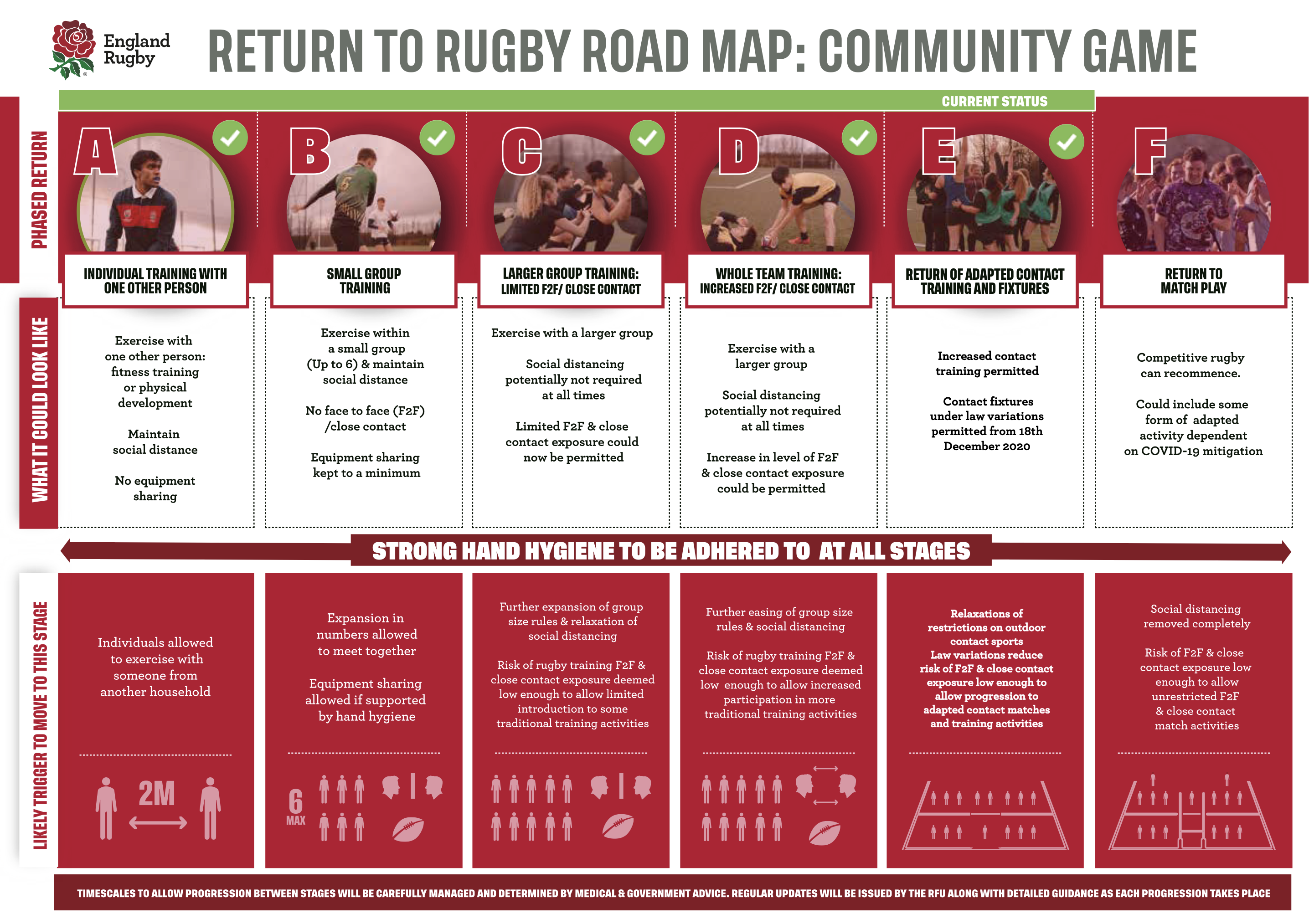 Community Game Update – Stage E on the Return to Rugby Roadmap